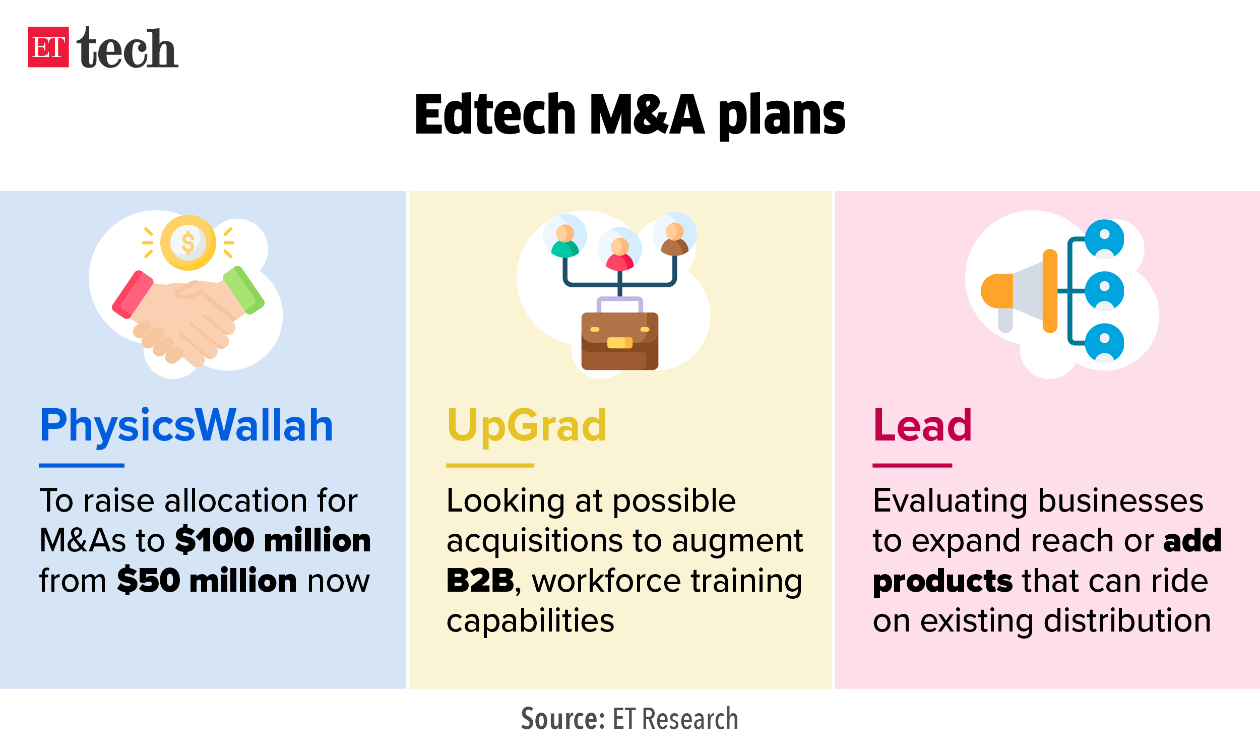 Edtech MA plans_Graphic_ETTECH